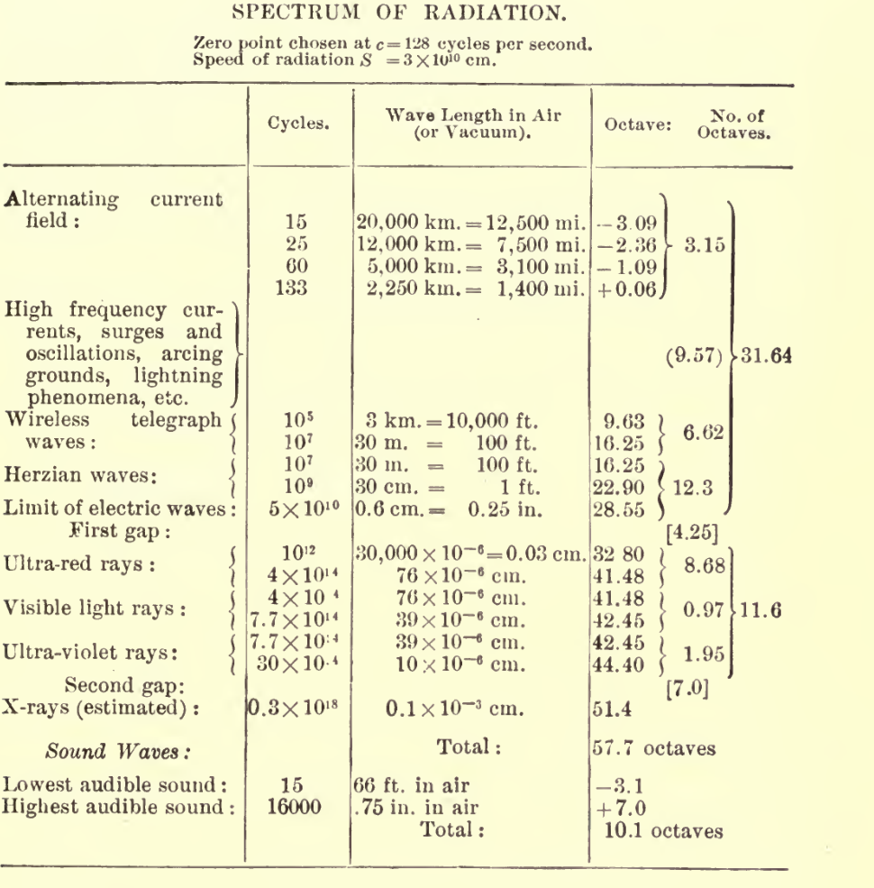 Original scan crop of Steinmetz spectrum of radiation table