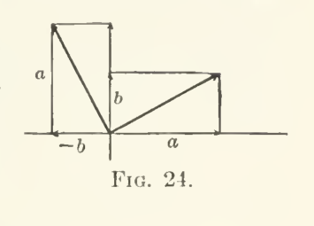 Original scan crop of Steinmetz Fig. 24 quarter-period rotation